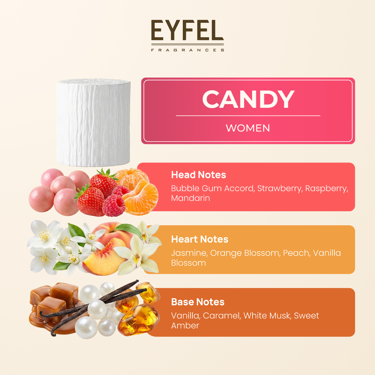 EYFEL Perfumy Damskie - Candy
